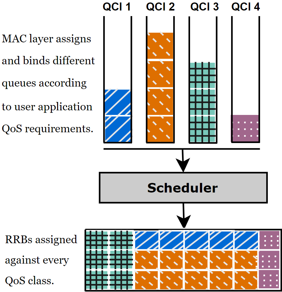 5g_scheduler.png