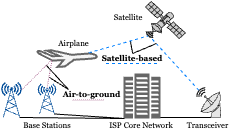 airline_overview.png